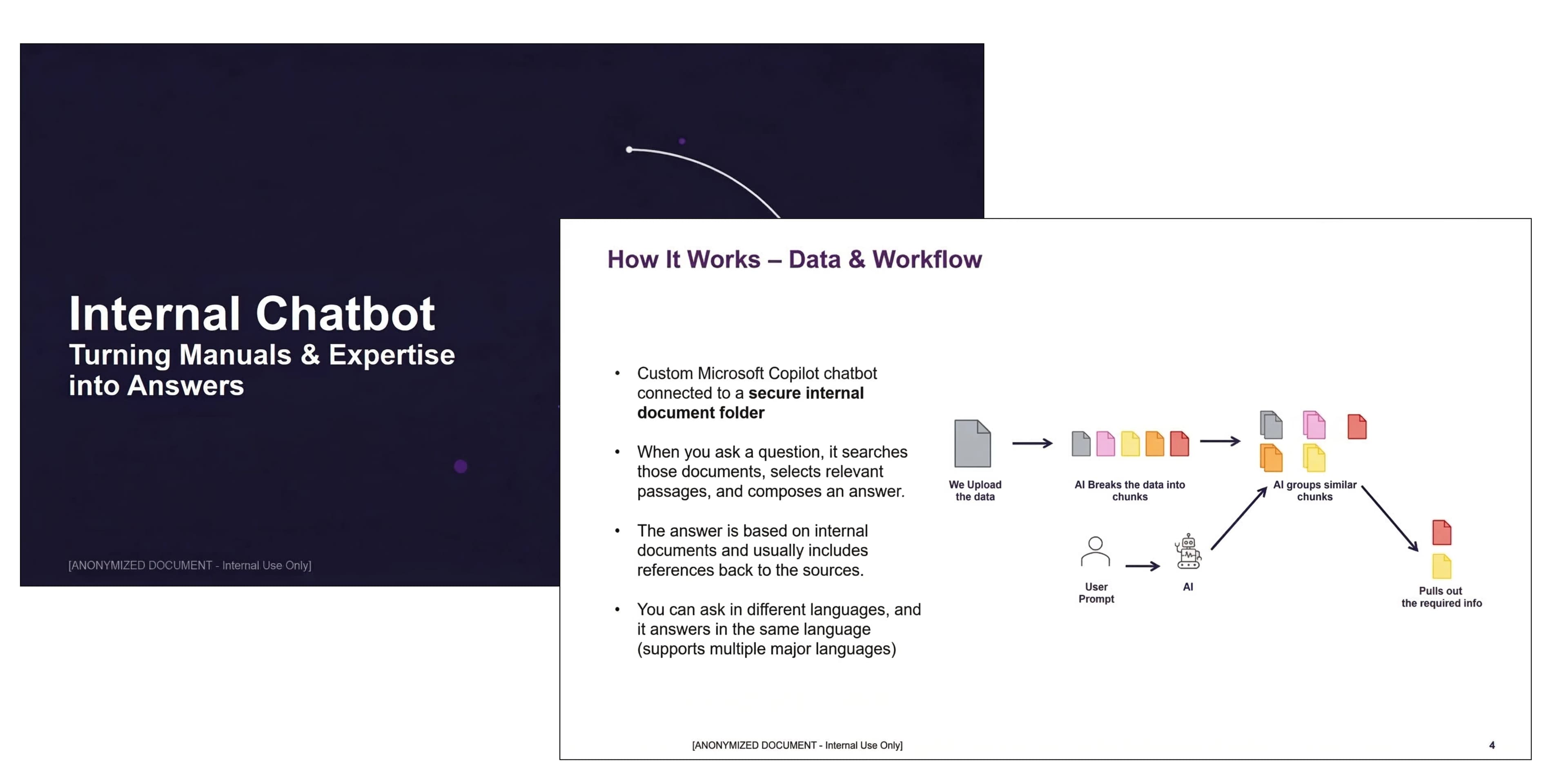 AI adoption workshops