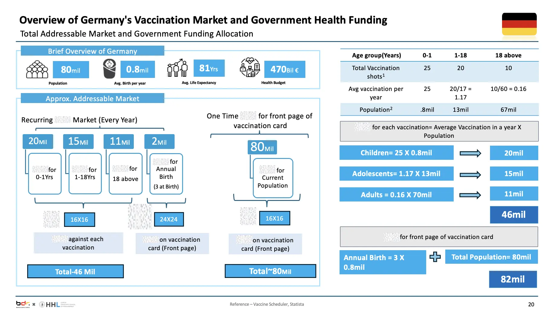Market entry prioritization