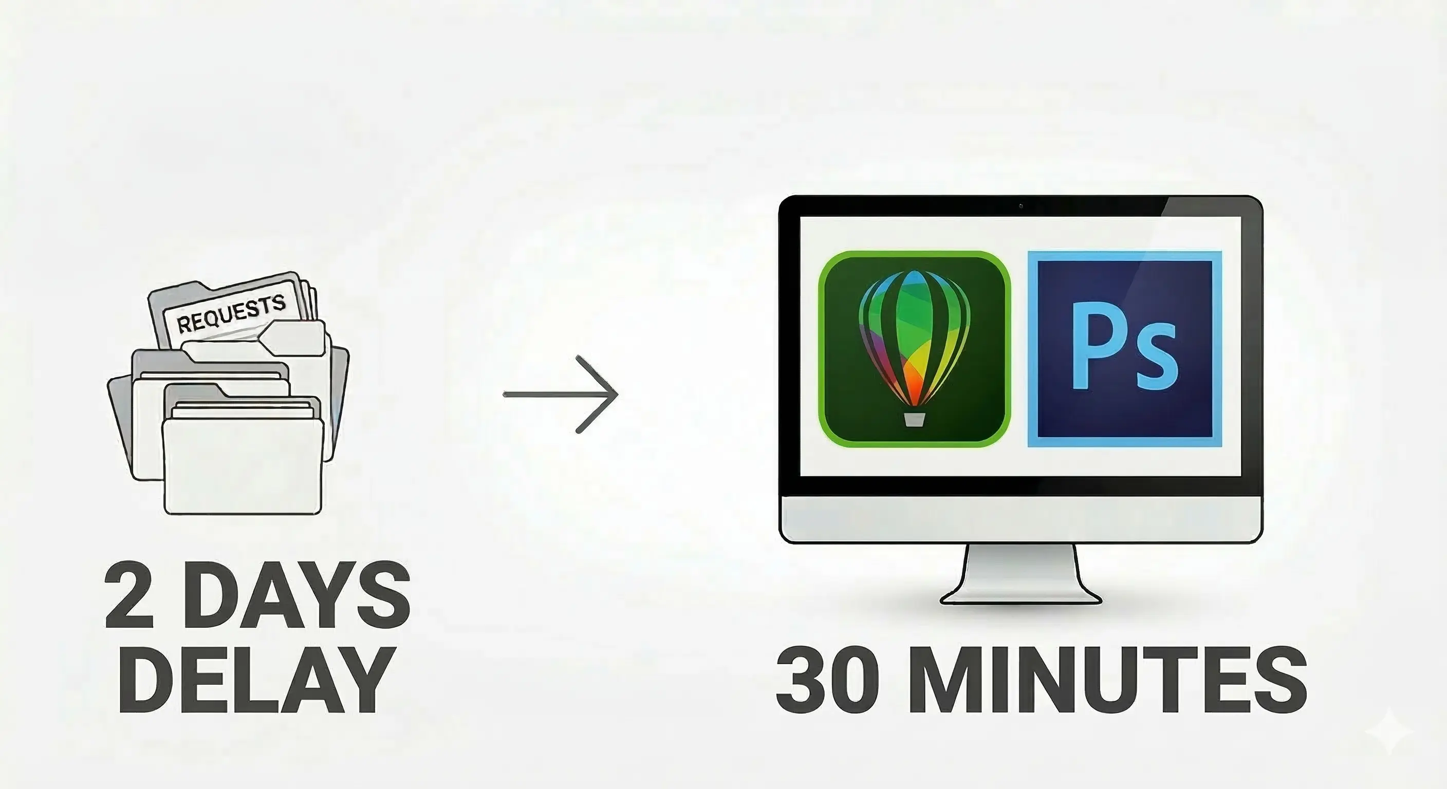 Faster fulfillment operations